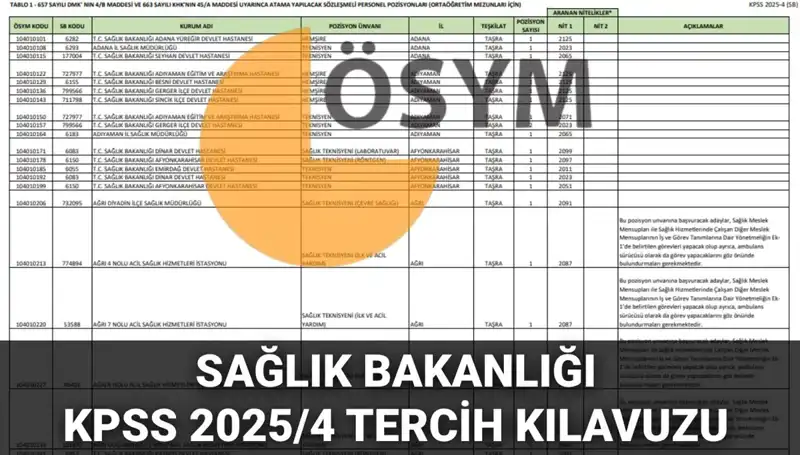 2025 Sağlık Bakanlığı Personel Alımı Tercih Kılavuzu ve Branş Dağılımı Yayımlandı