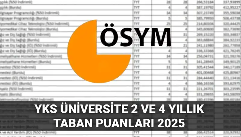 2025 YKS Taban Puanları: Hangi Puanlarla Hangi Üniversiteler Tercih Edilmeli?