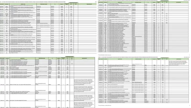 Sağlık Bakanlığı 2025 İşçi ve Personel Alımlarıyla İlgili Tüm Detaylar Burada!